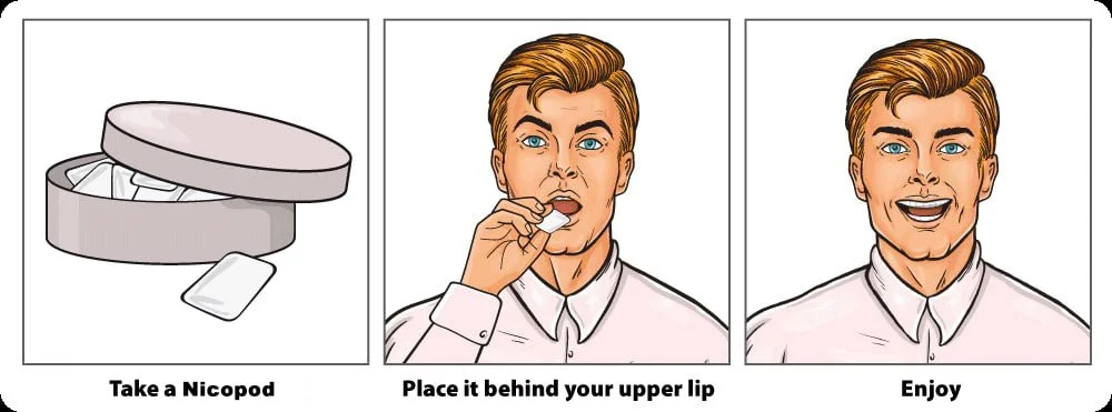 how-to-use-posts